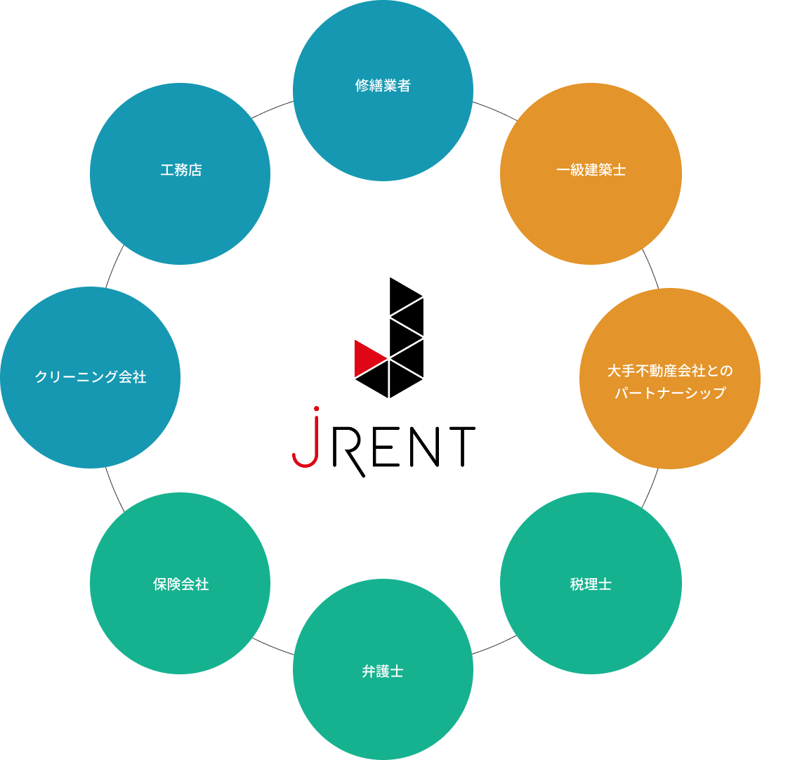 ジェレントネットワーク